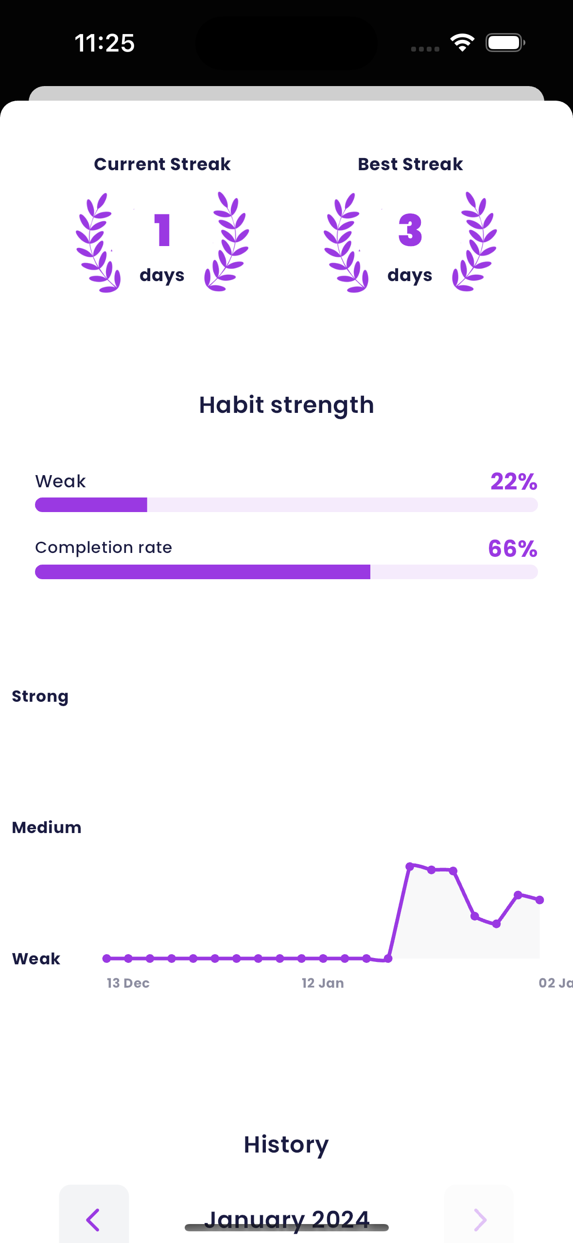 Disciplined app - Stats that keep you honest